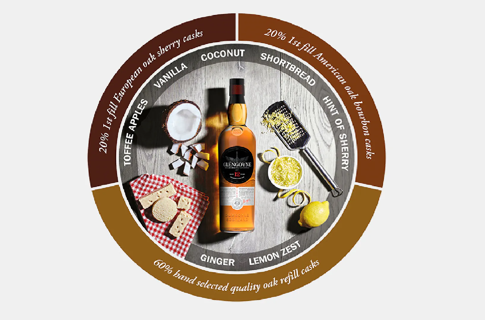Glengoyne 12 Year Old | Highland Single Malt Scotch Whisky